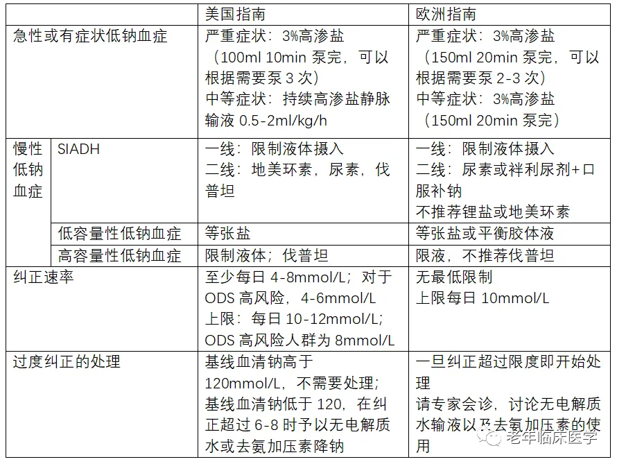 指南共识｜低钠血症的中国专家共识2023