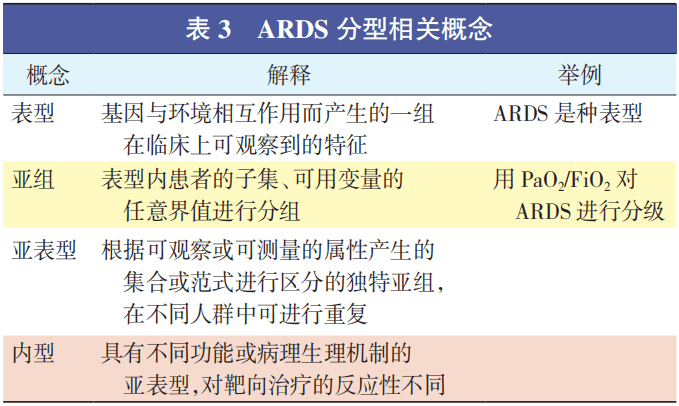 ARDS的新理念与新方法—2023欧洲指南解读