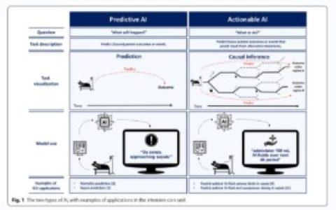 重症医学临床研究2023回顾及展望-其他-AI