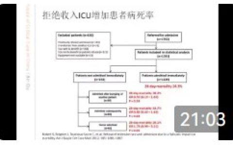杜斌：我眼中重症医学的未来
