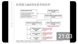杜斌：我眼中重症医学的未来