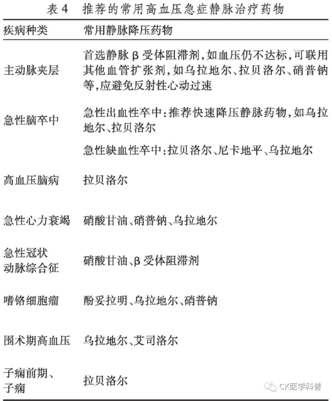 指南共识 l 2017中国急诊高血压诊疗专家共识(2017修订版)-下* 指南共识 l 2017中国急诊高血压诊疗专家共识(2017修订版)-下*