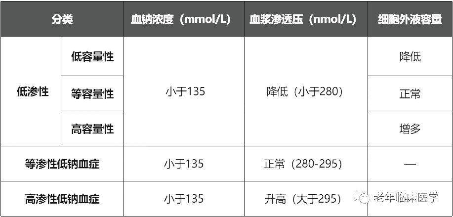 指南共识｜低钠血症的中国专家共识2023