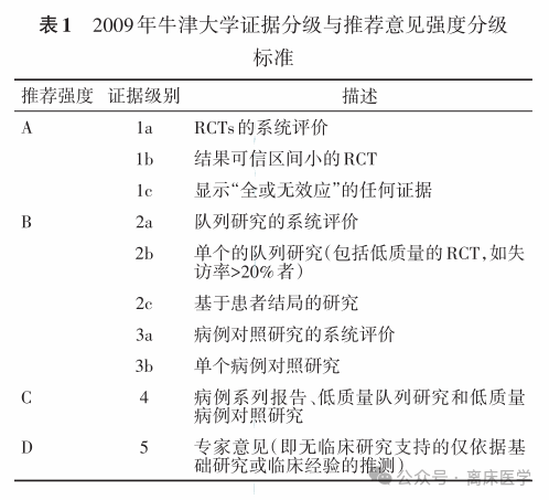 长新冠综合征临床诊治专家共识 长新冠综合征临床诊治专家共识
