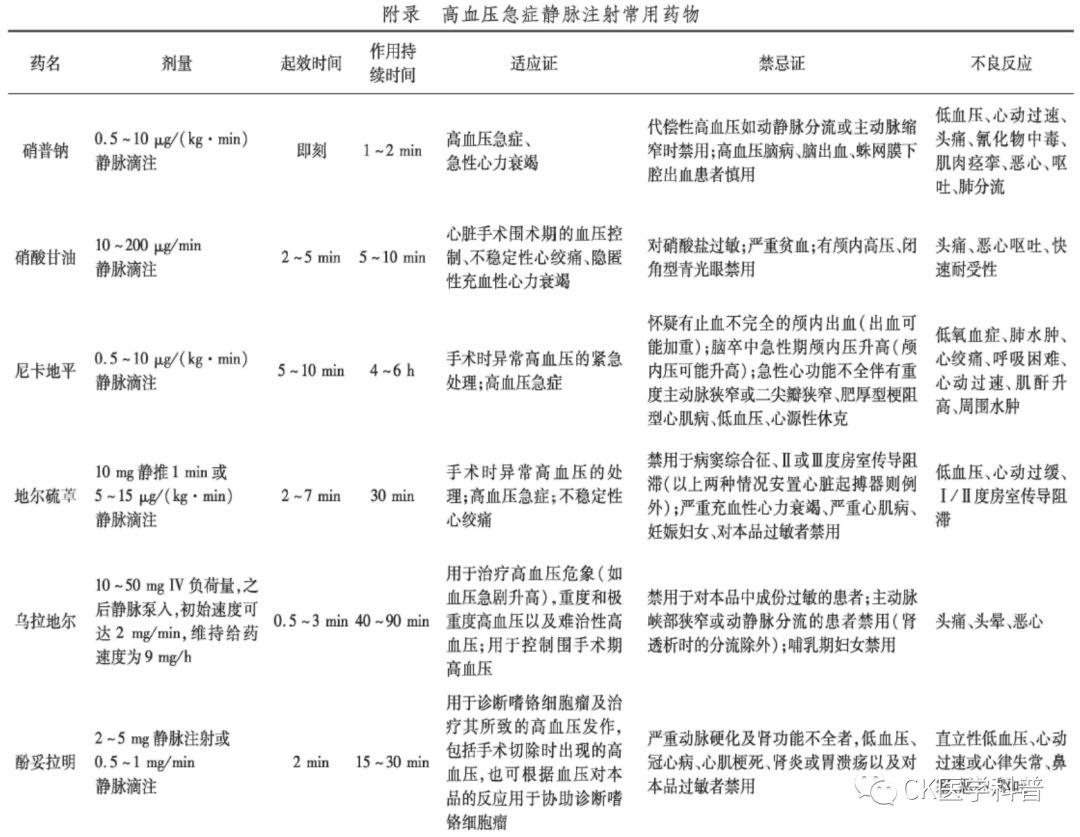 指南共识 l 2017中国急诊高血压诊疗专家共识(2017修订版)-下* 指南共识 l 2017中国急诊高血压诊疗专家共识(2017修订版)-下*