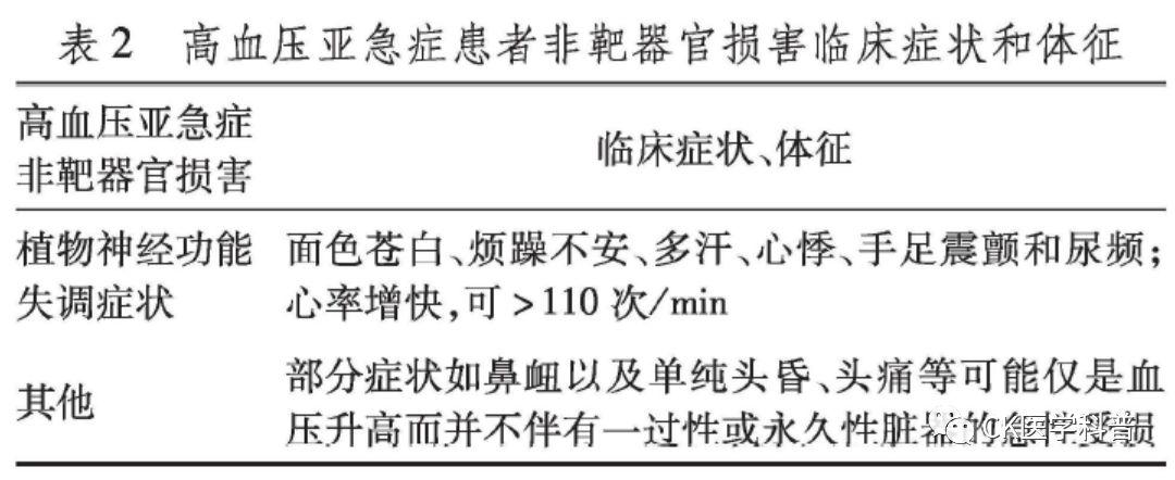 指南共识 l 2017中国急诊高血压诊疗专家共识(2017修订版)-上* 指南共识 l 2017中国急诊高血压诊疗专家共识(2017修订版)-上*
