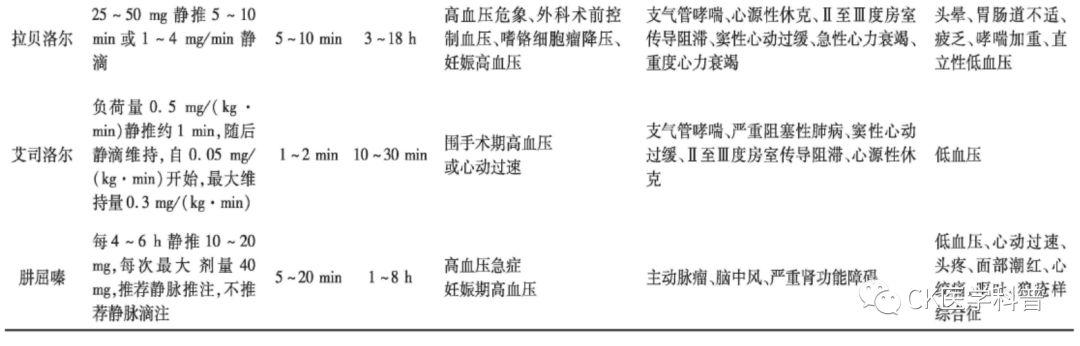 指南共识 l 2017中国急诊高血压诊疗专家共识(2017修订版)-下* 指南共识 l 2017中国急诊高血压诊疗专家共识(2017修订版)-下*