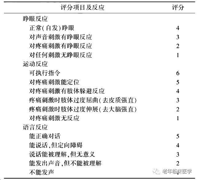 指南共识｜低钠血症的中国专家共识2023