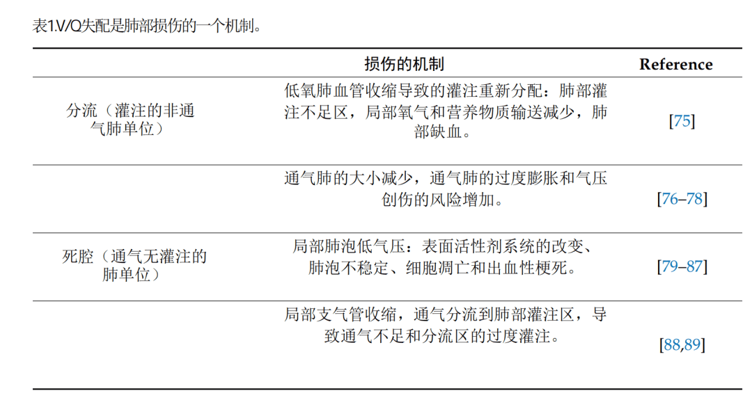 急性呼吸窘迫综合征 病理生理学和表型及临床意义