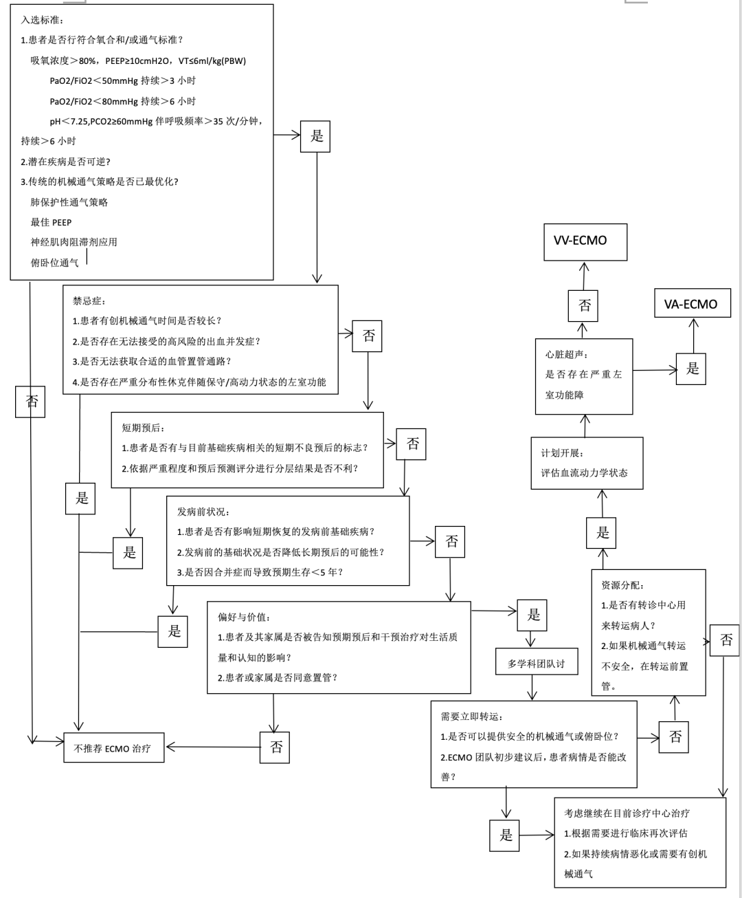 选择什么样的ARDS患者进行ECMO治疗 选择什么样的ARDS患者进行ECMO治疗