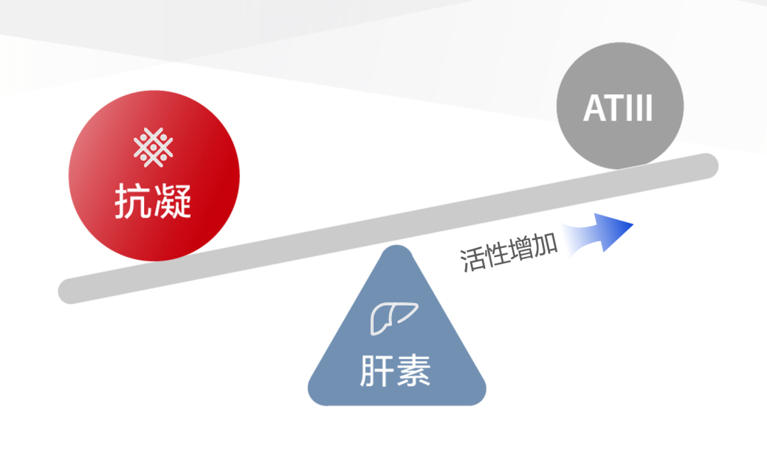 CRRT抗凝不达标，谁之过？