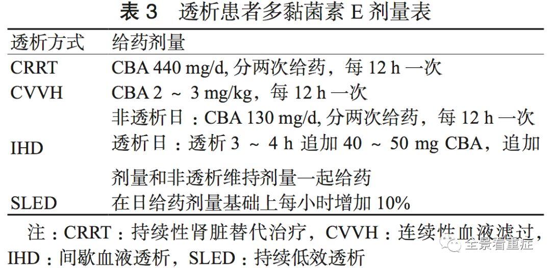 多黏菌素临床应用中国专家共识