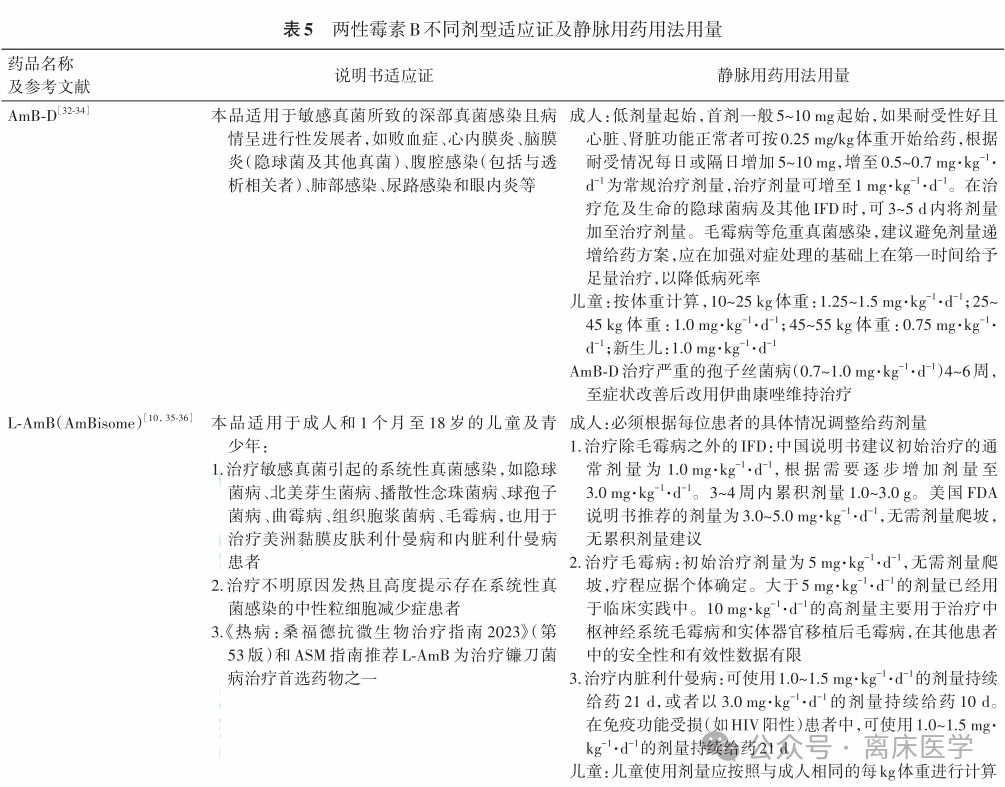 两性霉素B不同剂型临床合理应用多学科专家共识 2024 第1部分 两性霉素B不同剂型临床合理应用多学科专家共识 2024 第1部分