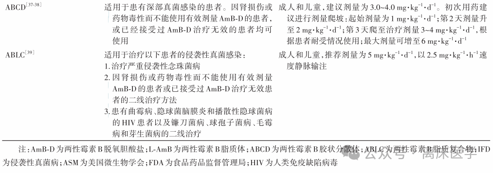 两性霉素B不同剂型临床合理应用多学科专家共识 2024 第1部分 两性霉素B不同剂型临床合理应用多学科专家共识 2024 第1部分