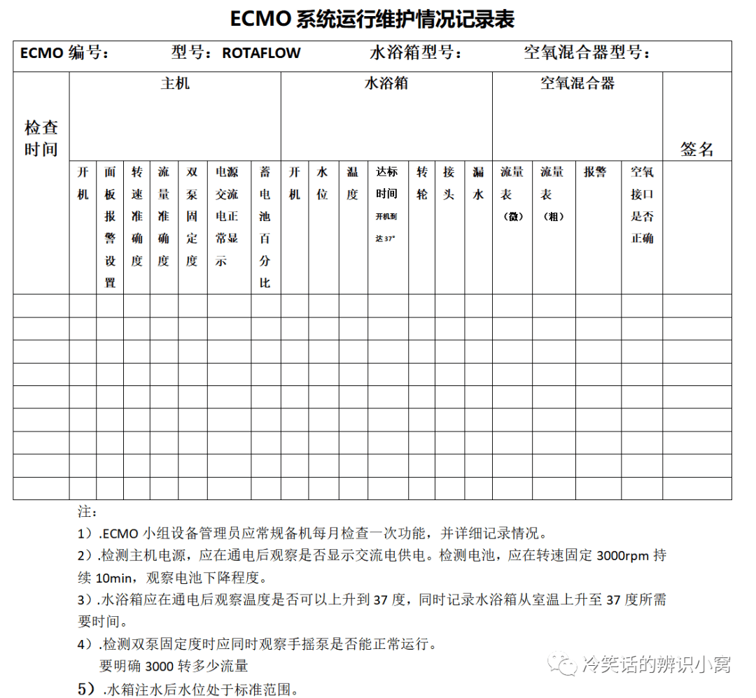 ECMO初始设置-每天半小时轻松学会独立管理ECMO ECMO初始设置-每天半小时轻松学会独立管理ECMO