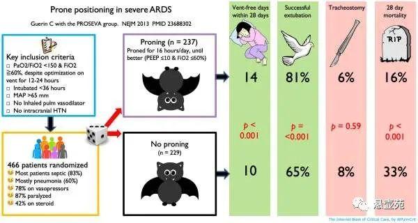 全网最全ARDS的诊治策略