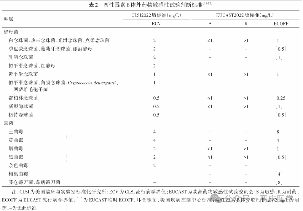 两性霉素B不同剂型临床合理应用多学科专家共识 2024 第1部分 两性霉素B不同剂型临床合理应用多学科专家共识 2024 第1部分