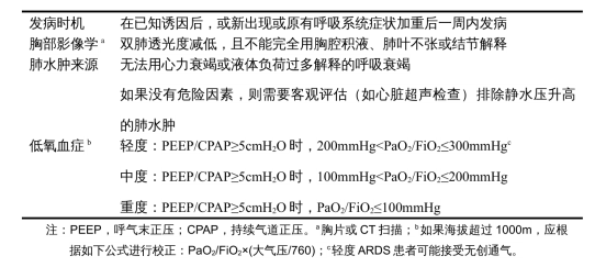 重症肺炎是不是ARDS——如何判别? 重症肺炎是不是ARDS——如何判别?