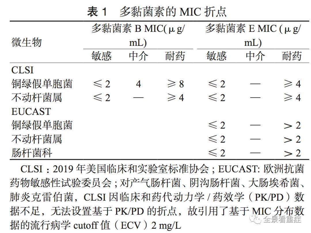 多黏菌素临床应用中国专家共识