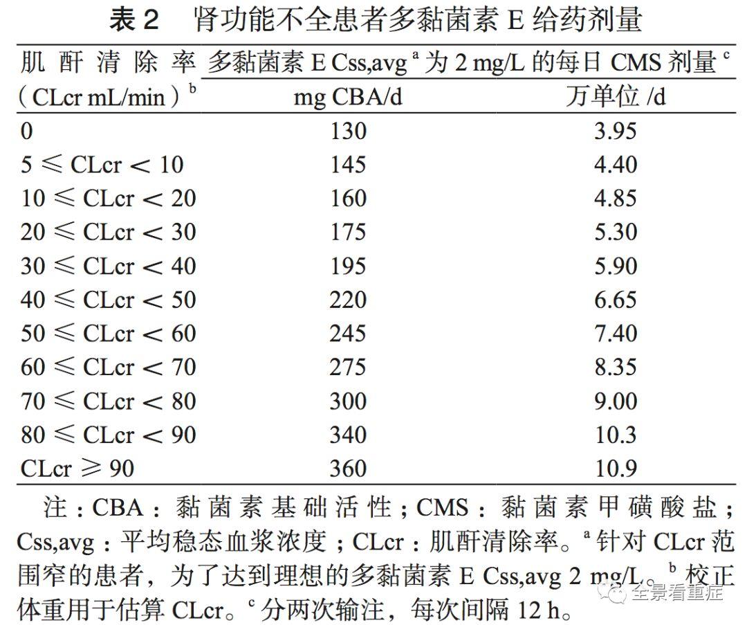 多黏菌素临床应用中国专家共识
