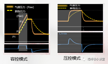 模式相关知识第二讲--肺泡压与跨肺压 模式相关知识第二讲--肺泡压与跨肺压