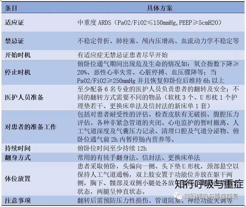 ARDS的诊断、病理生理学及治疗策略