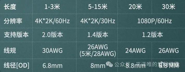 DP和HDMI有什么区别？到底哪个更适合你？