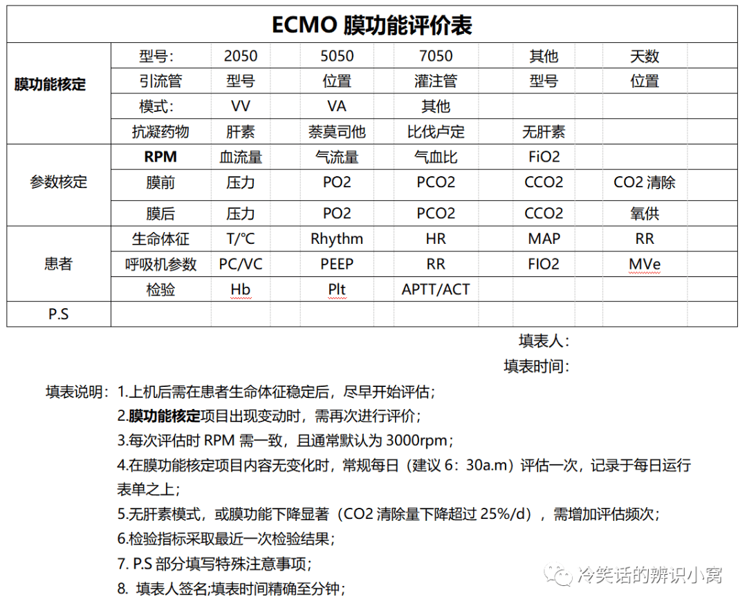 ECMO初始设置-每天半小时轻松学会独立管理ECMO ECMO初始设置-每天半小时轻松学会独立管理ECMO