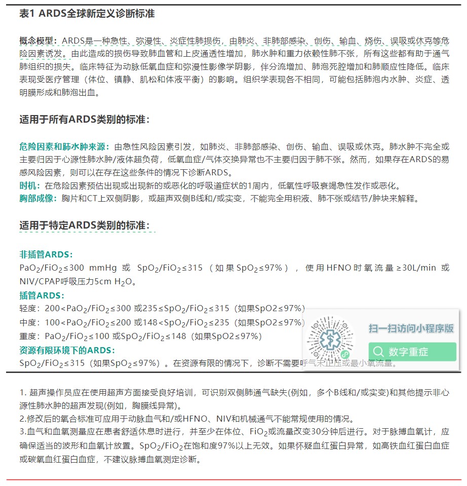 2023年ARDS全球新定义