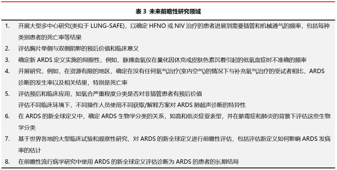 ARDS新定义(全文翻译版) ARDS新定义(全文翻译版)