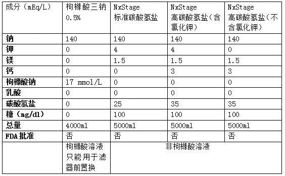 CRRT 入门 | 基础概念