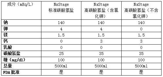 CRRT 入门 | 基础概念