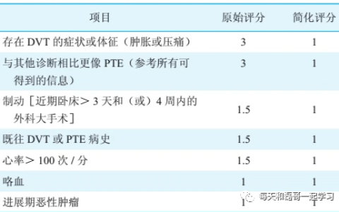 急性呼吸窘迫综合征-ARDS的治疗-01-支持治疗-血糖控制、医院内肺炎、预防深静脉血栓形成