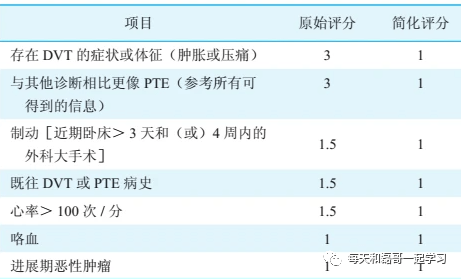 重症疾病之急性呼吸窘迫综合征(十六)-ARDS的治疗-01-支持治疗-血糖控制、医院内肺炎、预防深静脉血栓形成 重症疾病之急性呼吸窘迫综合征(十六)-ARDS的治疗-01-支持治疗-血糖控制、医院内肺炎、预防深静脉血栓形成