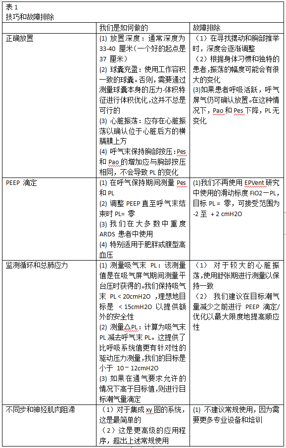 食管测压的临床应用：我是如何做的？