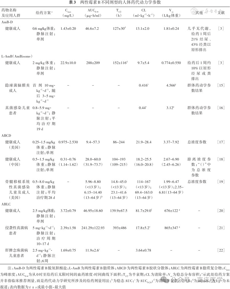 两性霉素B不同剂型临床合理应用多学科专家共识 2024 第1部分 两性霉素B不同剂型临床合理应用多学科专家共识 2024 第1部分