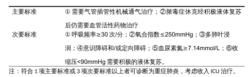 重症肺炎是不是ARDS——如何判别? 重症肺炎是不是ARDS——如何判别?