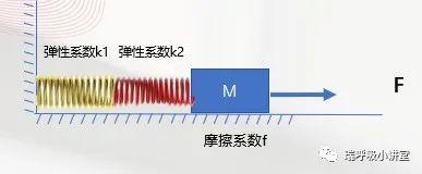 模式相关知识第四讲--驱动压和跨肺驱动压 模式相关知识第四讲--驱动压和跨肺驱动压