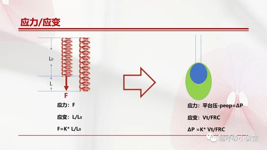 驱动压和跨肺压