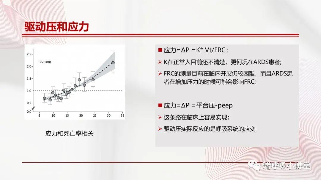 驱动压和跨肺压