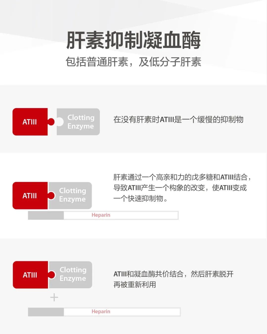 CRRT抗凝不达标，谁之过？