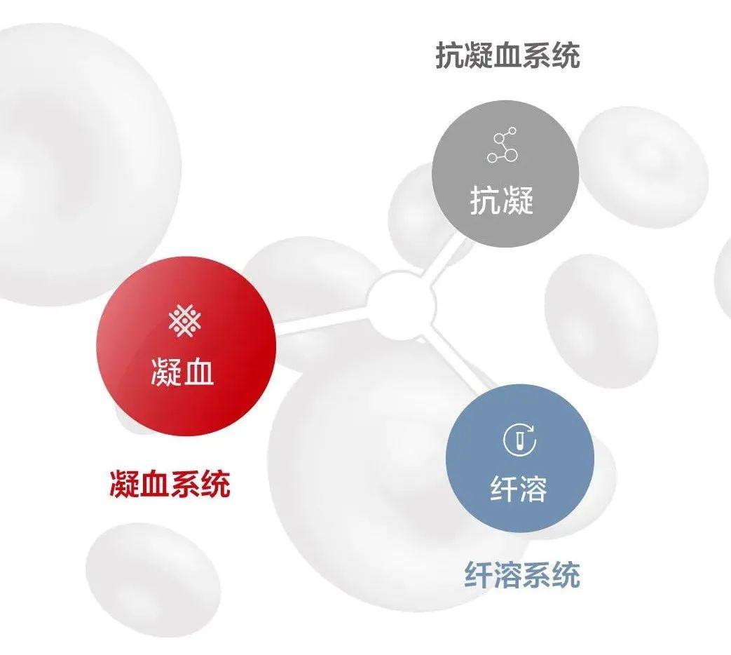 CRRT抗凝不达标，谁之过？