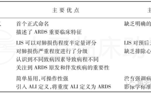 急性呼吸窘迫综合征-ARDS的治疗-01-支持治疗-镇静、神经肌肉阻滞