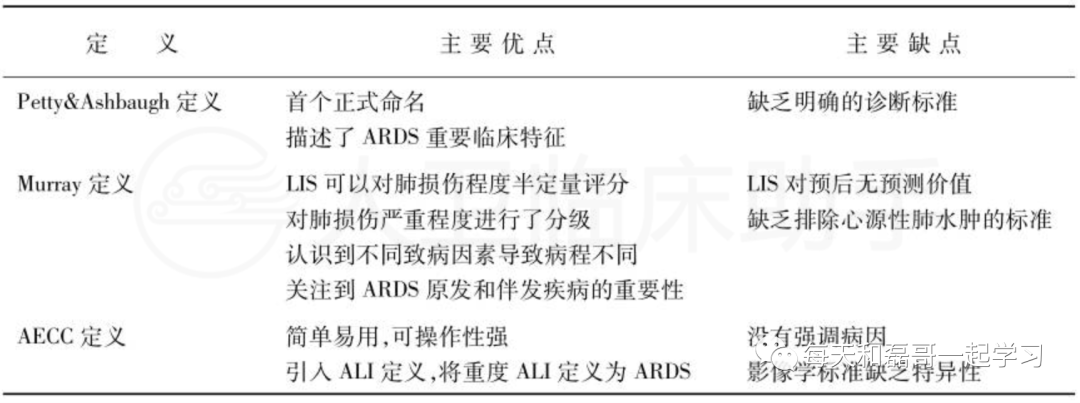 重症疾病之急性呼吸窘迫综合征(十)-ARDS的治疗-01-支持治疗-镇静、神经肌肉阻滞 重症疾病之急性呼吸窘迫综合征(十)-ARDS的治疗-01-支持治疗-镇静、神经肌肉阻滞