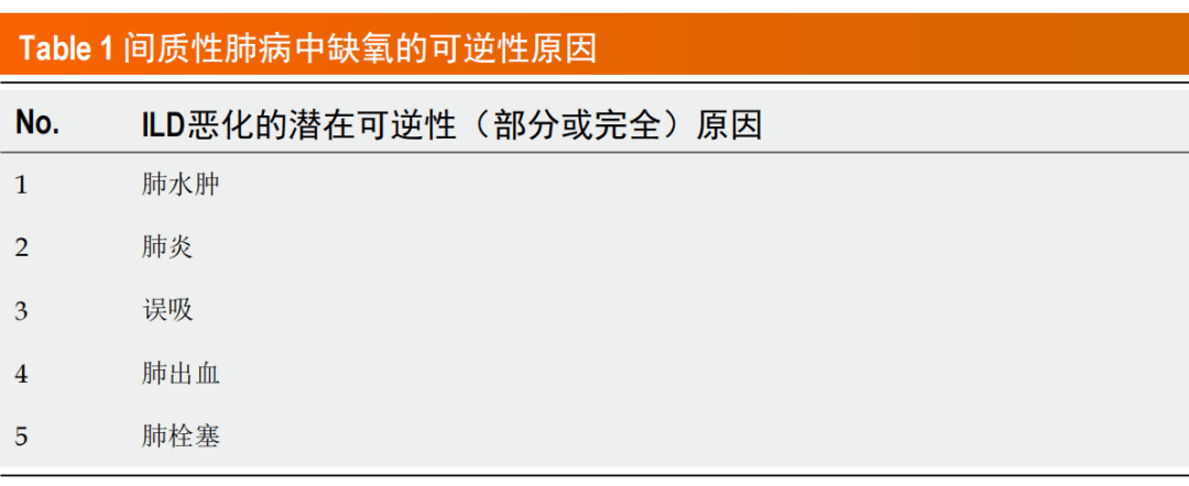 重症监护室间质性肺疾病的急性加重：诊断性评估和治疗的原则
