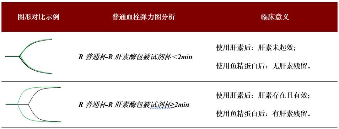 凝血新视界|血栓弹力图仪在肝移植病人凝血功能和输血治疗管理过程中的应用价值 凝血新视界|血栓弹力图仪在肝移植病人凝血功能和输血治疗管理过程中的应用价值
