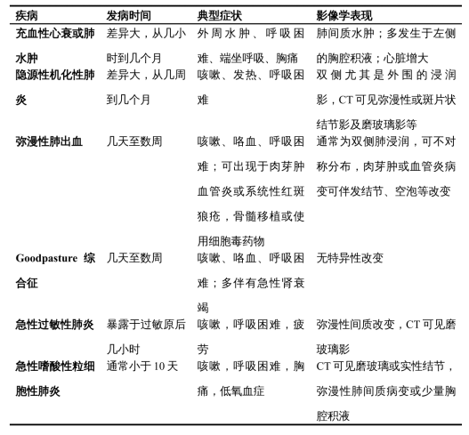 重症肺炎是不是ARDS——如何判别? 重症肺炎是不是ARDS——如何判别?