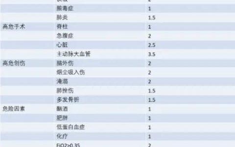 急性呼吸窘迫综合征-ARDS的病理生理学