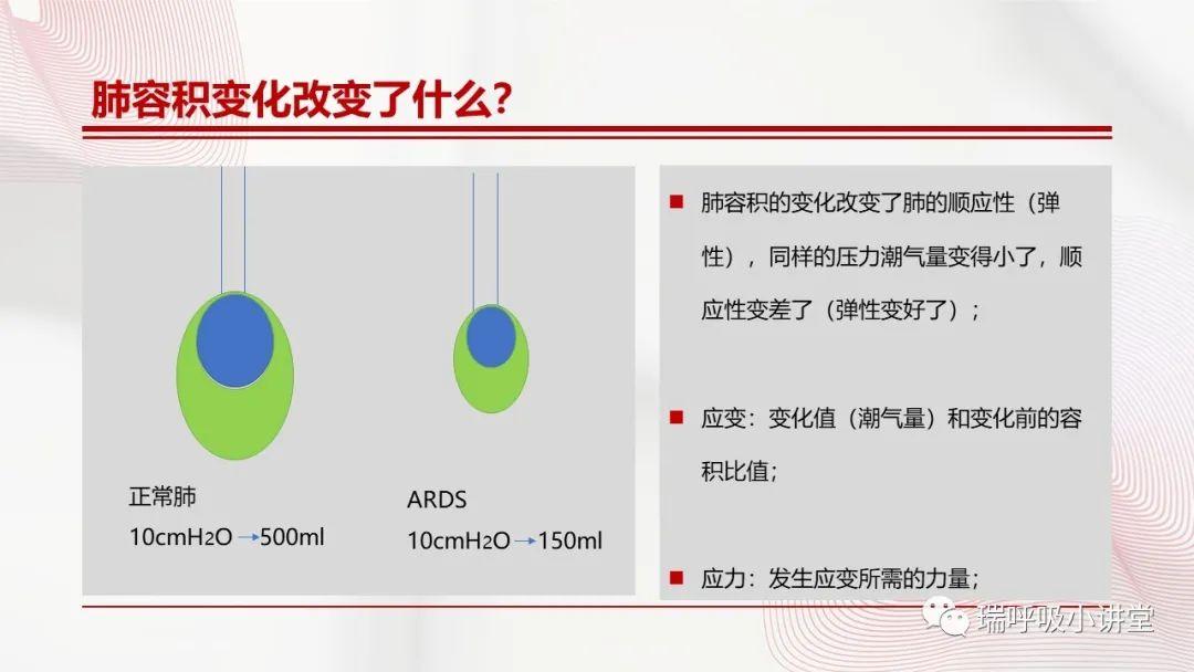 驱动压和跨肺压