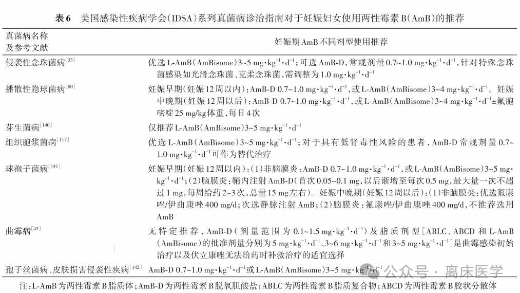 两性霉素B不同剂型临床合理应用多学科专家共识 2024 第3部分